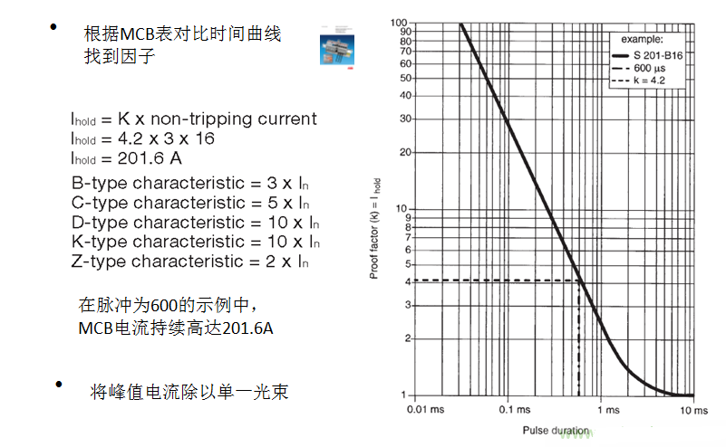 抑製LED燈具浪湧電流