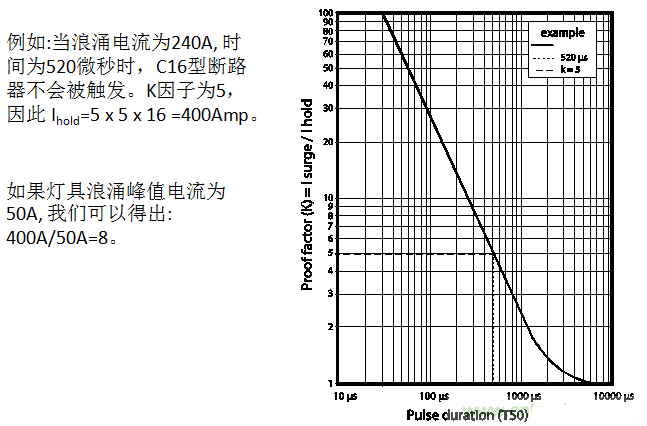 抑製LED燈具浪湧電流