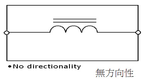 工字電感結構 作用