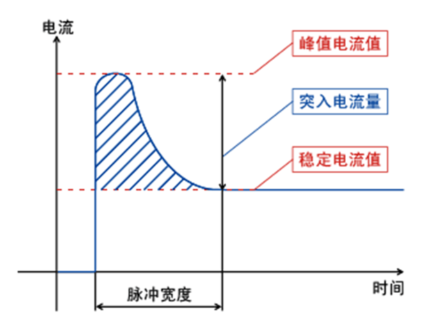 控製電路浪湧電流過電壓