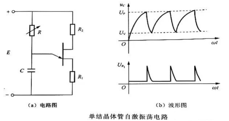 可控矽的觸發電路