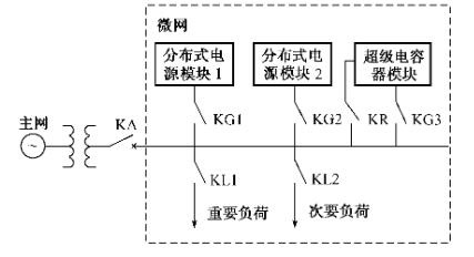 超級電容器微型電網