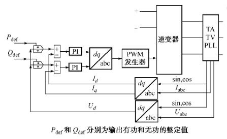 超級電容器微型電網