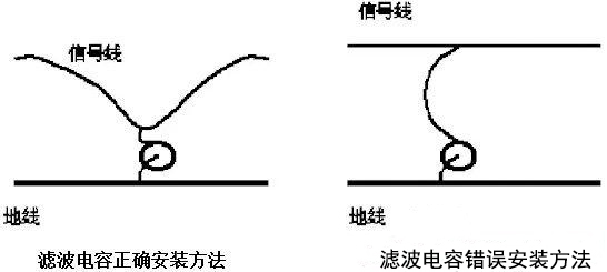 用電容器抑製電磁幹擾