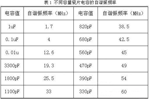 用電容器抑製電磁幹擾