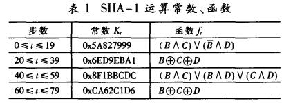 FPGA可重構密碼芯片