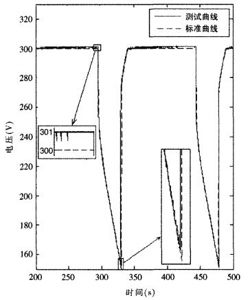 單片機車載超級電容測試