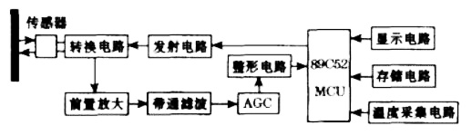 單片機高精度超聲波測距係統