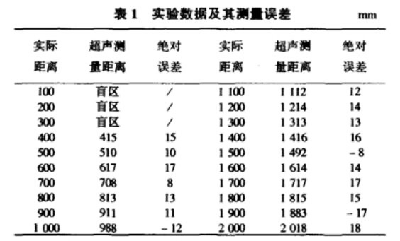 單片機高精度超聲波測距係統