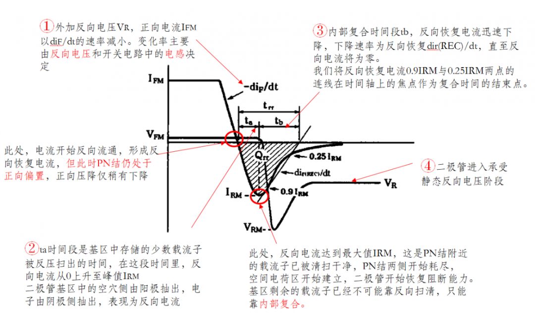 麻豆国产一区反向恢複特性