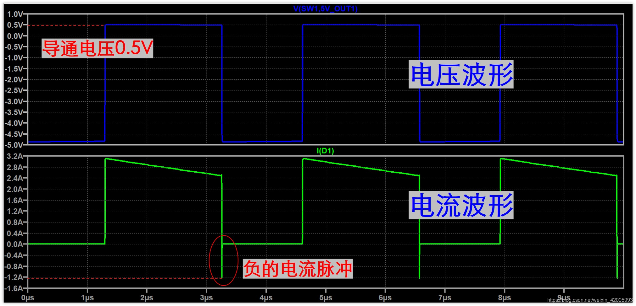 肖特基麻豆国产一区續流