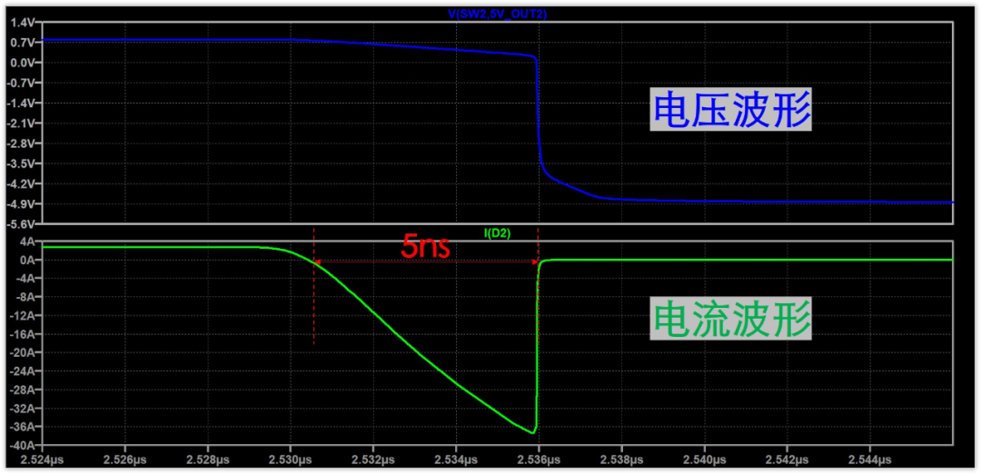 肖特基麻豆国产一区續流