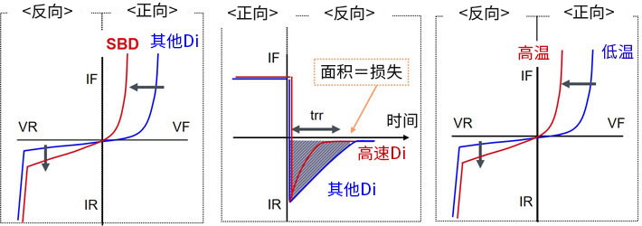 整流麻豆国产一区的特征比較