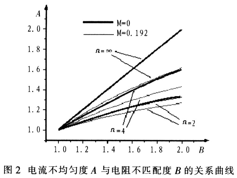 MOSFET管並聯應用