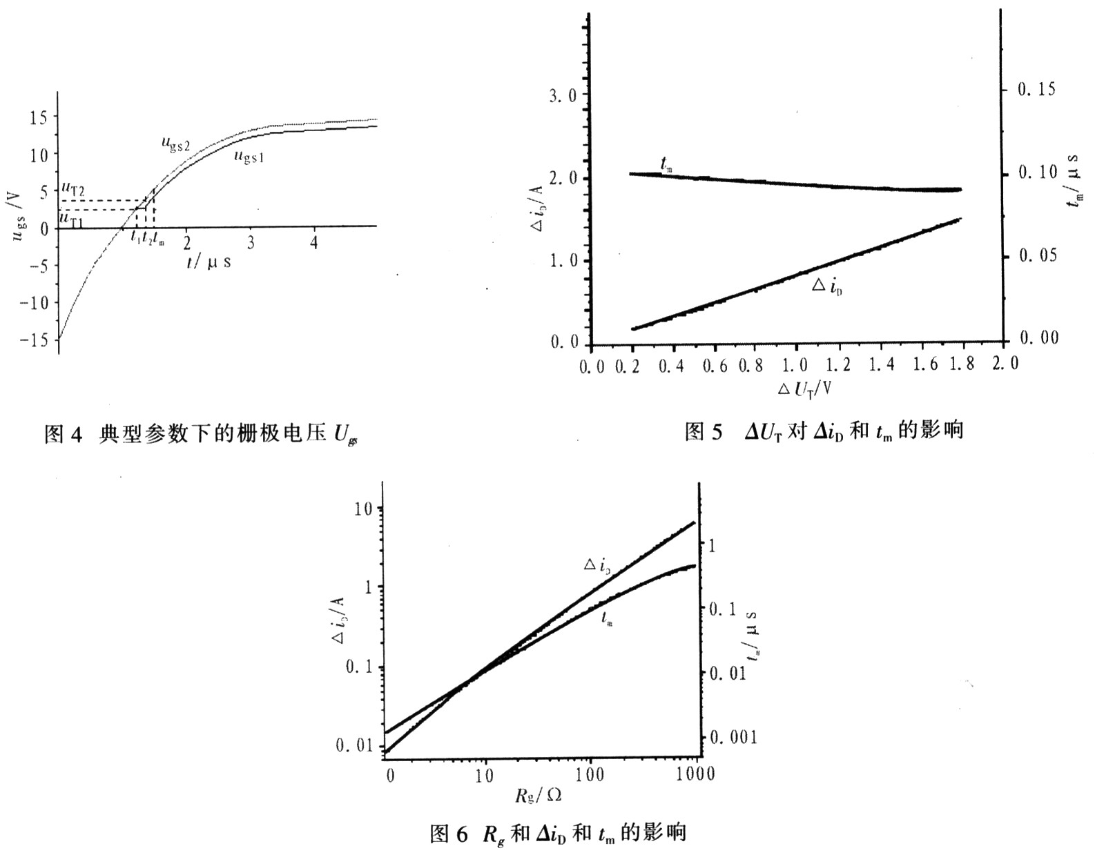 MOSFET管並聯應用