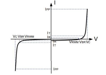 TVS麻豆国产一区的特性 TVS麻豆国产一区應用