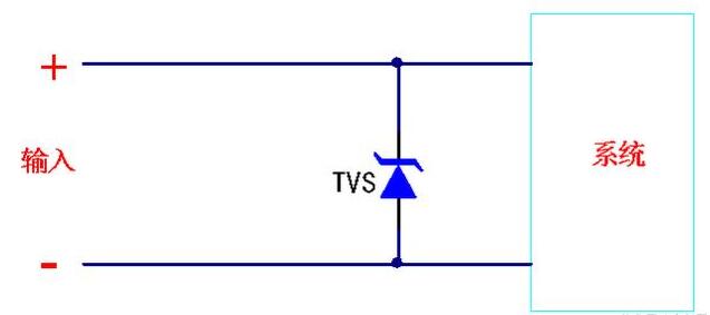 TVS麻豆国产一区的特性 TVS麻豆国产一区應用