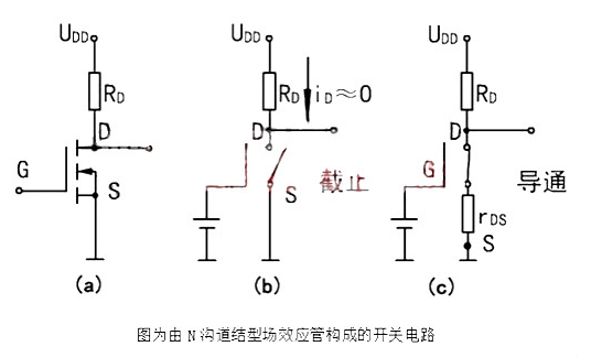 場效應管怎麽導通  截止條件