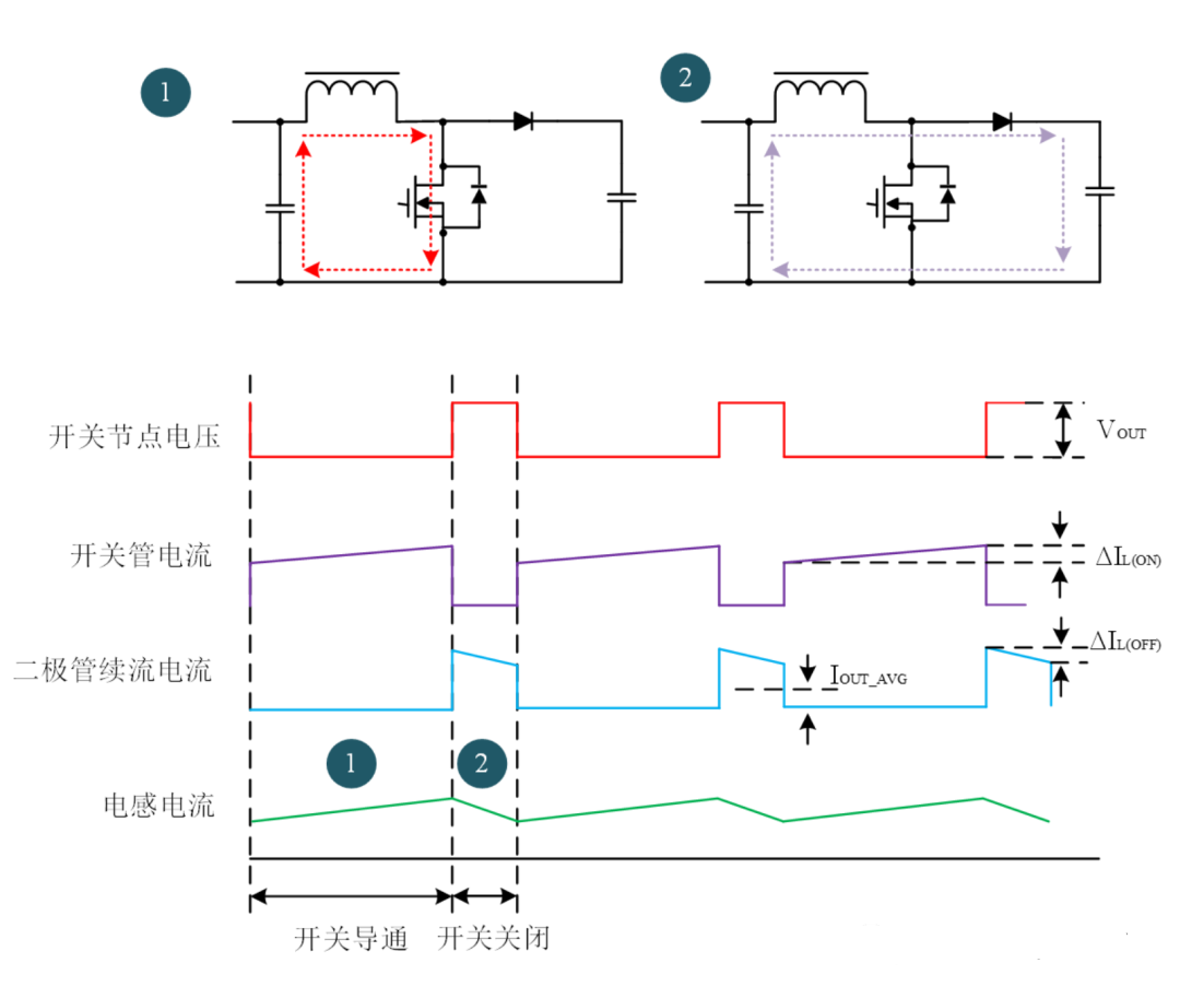 Boost變換器的麻豆国产一区