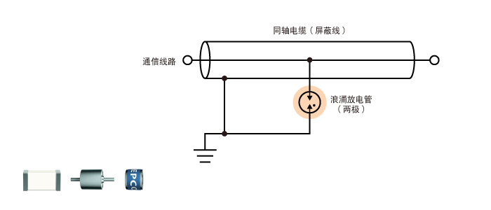 浪湧保護器件 浪湧放電管