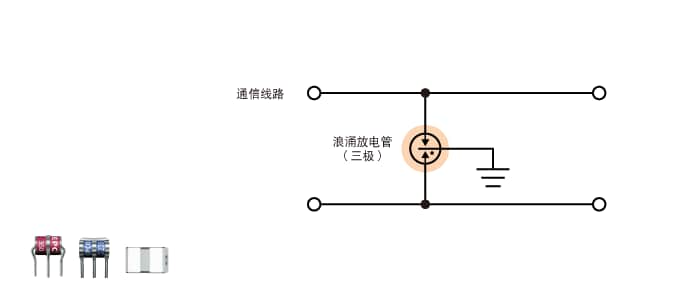 浪湧保護器件 浪湧放電管