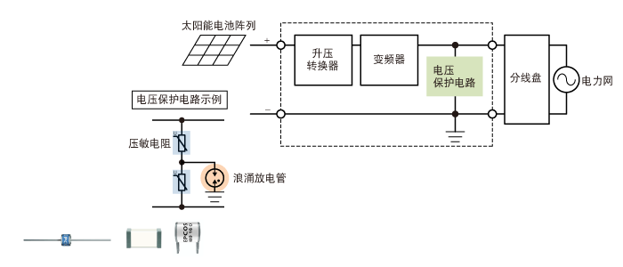 浪湧保護器件 浪湧放電管