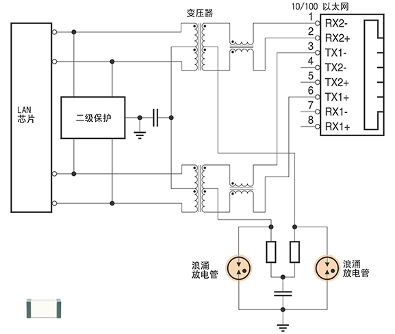 浪湧保護器件 浪湧放電管