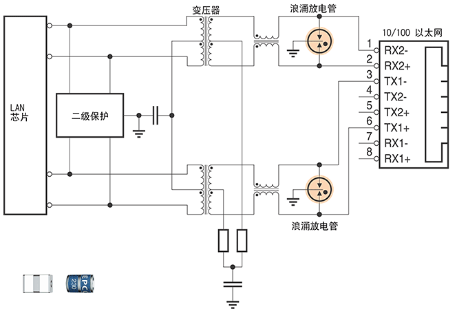 浪湧保護器件 浪湧放電管