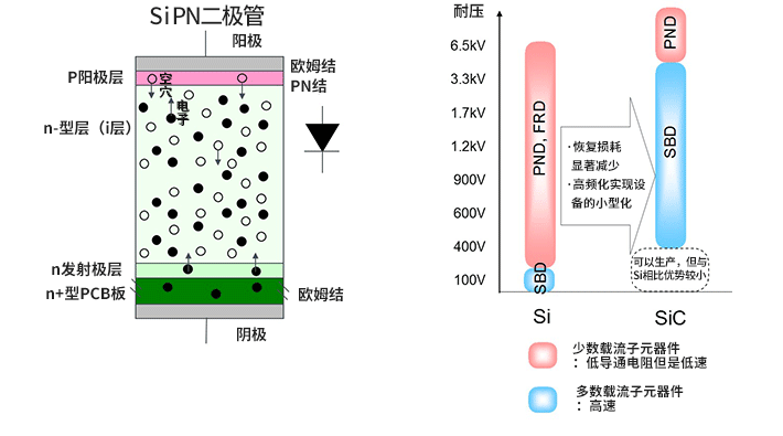 SiC肖特基勢壘麻豆国产一区 Si肖特基勢壘麻豆国产一区