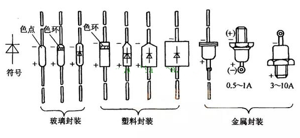 麻豆国产一区的正負極區分