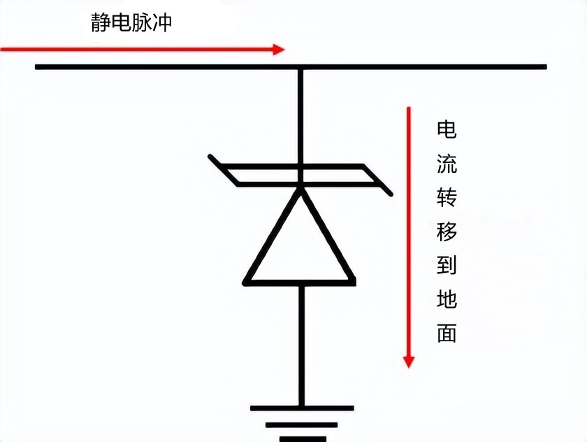 TVS麻豆国产一区的PCB布局