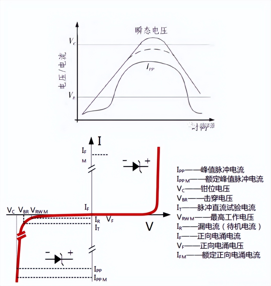 瞬態抑製麻豆国产一区工作原理