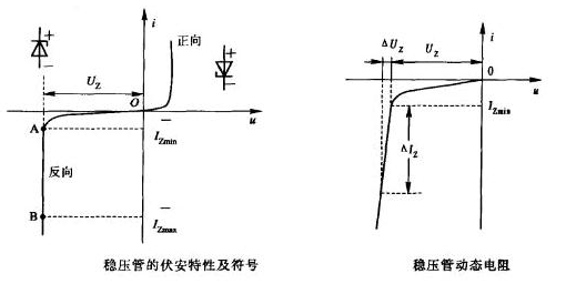 穩壓麻豆国产一区伏安特性