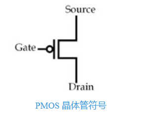 PMOS晶體管 工作原理 工作區域