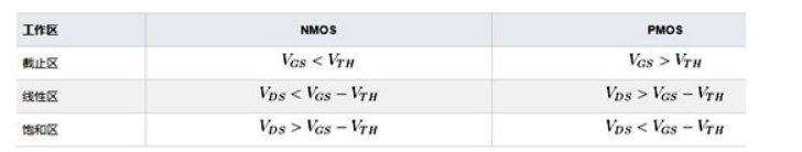 PMOS晶體管 工作原理 工作區域