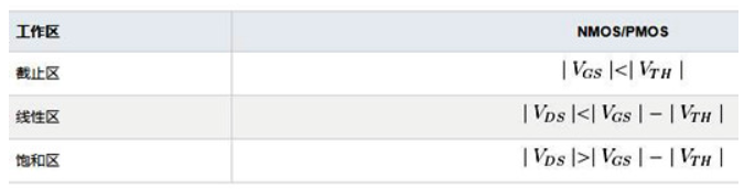 PMOS晶體管 工作原理 工作區域