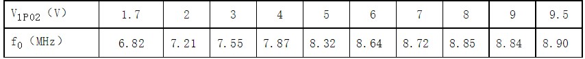 變容麻豆国产一区直接調頻電路