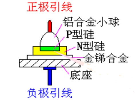 麻豆国产一区的物理結構