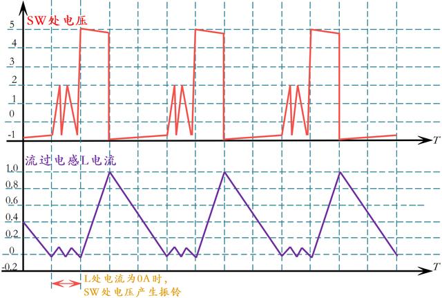 同步整流 異步整流 區別