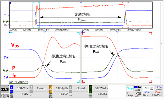 MOS管發熱