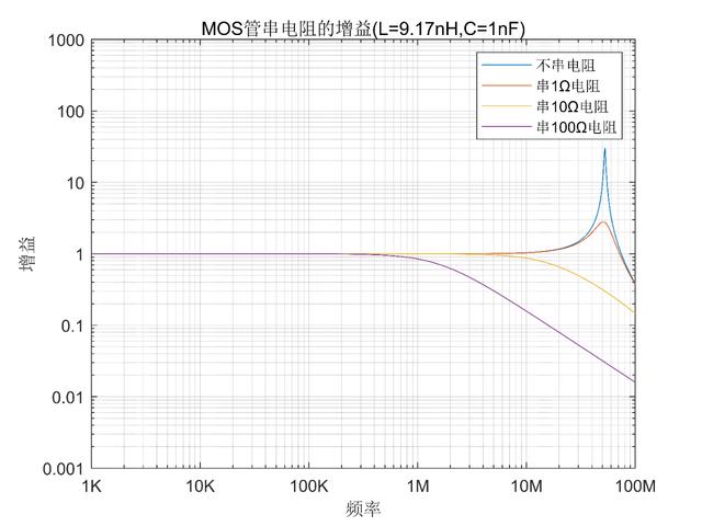 MOS管柵極 串接電阻