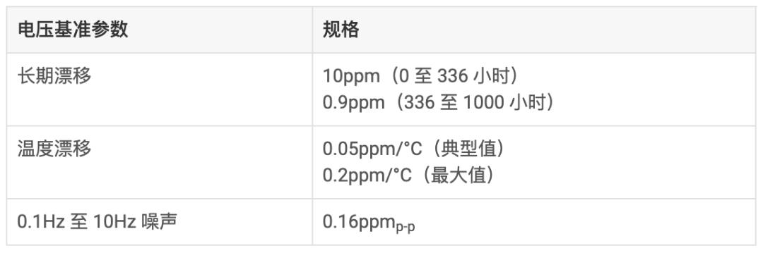 齊納麻豆国产一区 電壓基準在校準