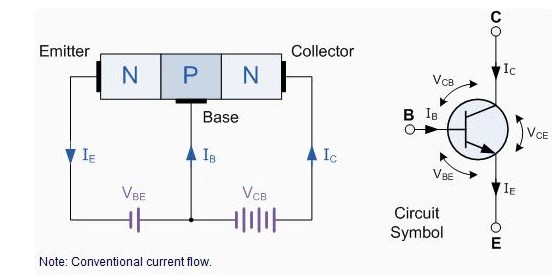 NPN晶體管 結構工作原理