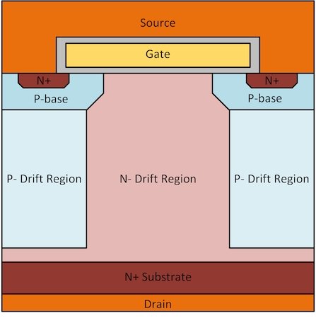 快恢複麻豆国产一区 MOSFET