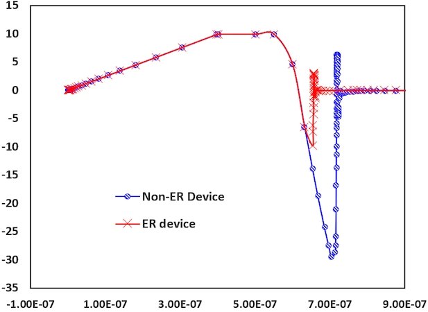 快恢複麻豆国产一区 MOSFET