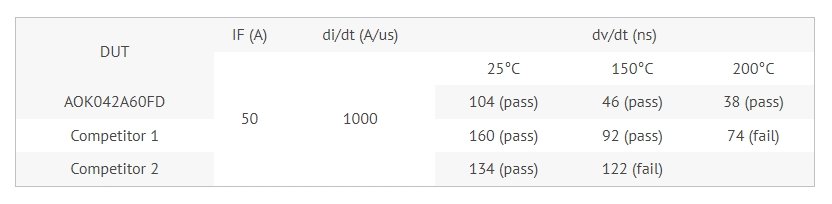 快恢複麻豆国产一区 MOSFET